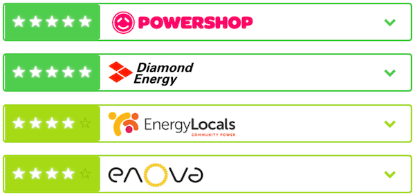 Green Electricity Guide 2018 Powershop Diamond Energy EnergyLocals eNova