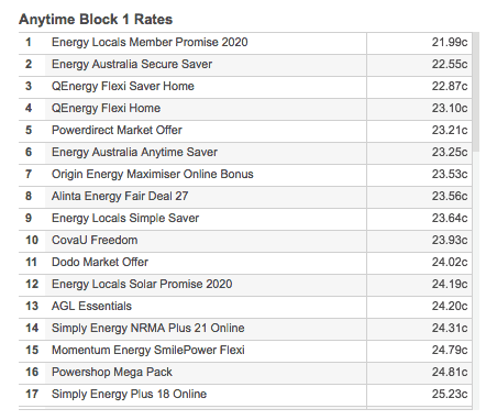 Wholesale power prices for your home WATTever