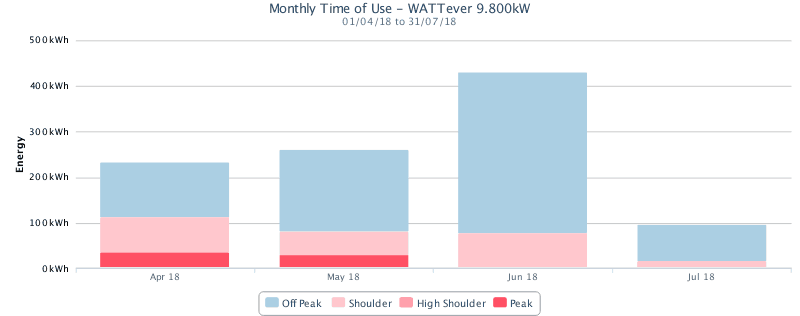 Battery Impact Chart