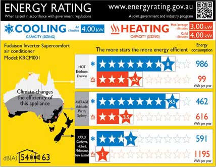 Energy rating zone label