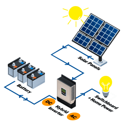 Battery storage buyers guide - WATTever