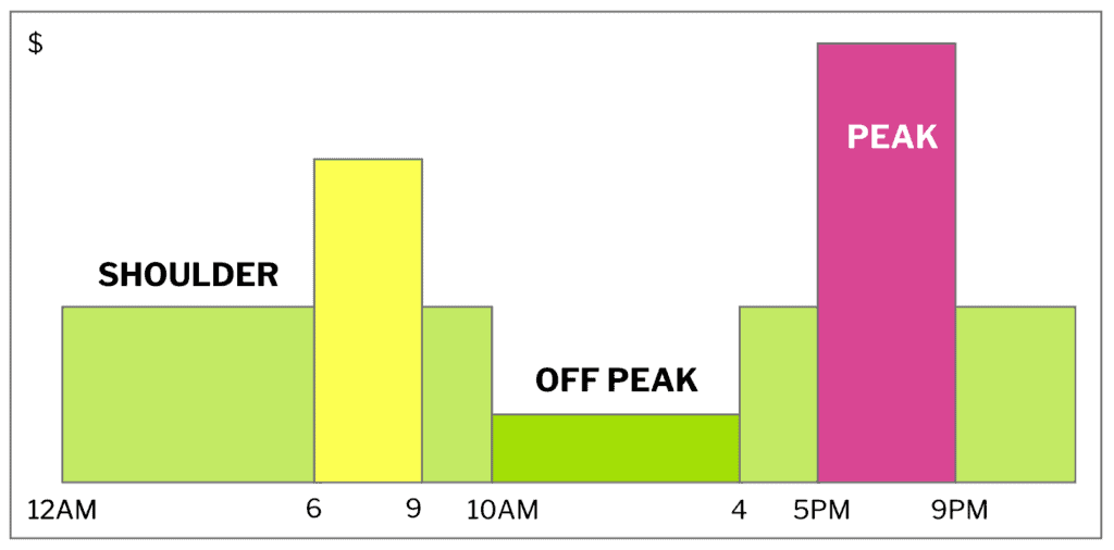 iO Energy RELE tariff - daytime off-peak
